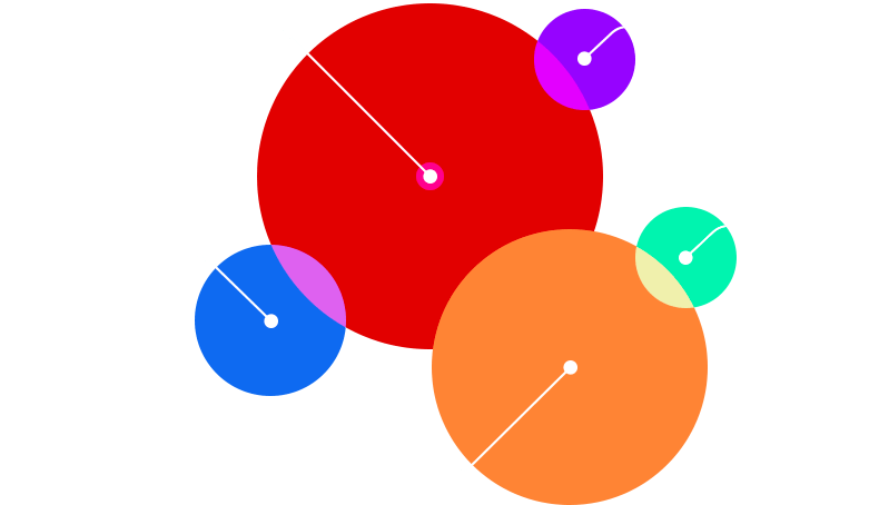 Chart One